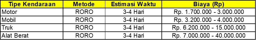 tabel harga pengiriman mobil